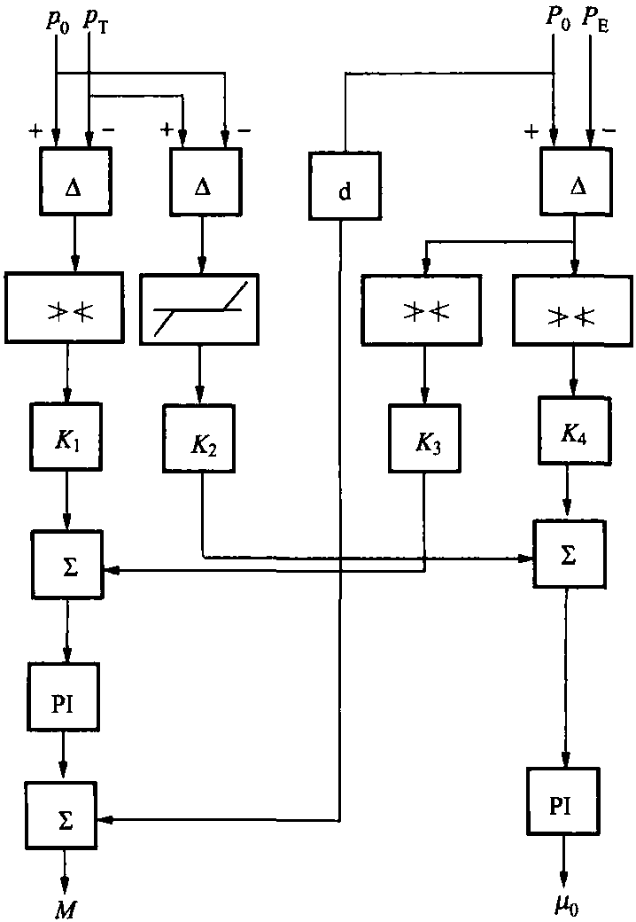 一、首陽山電廠3號(hào)、4號(hào)機(jī)組 (300MW) 協(xié)調(diào)控制系統(tǒng)